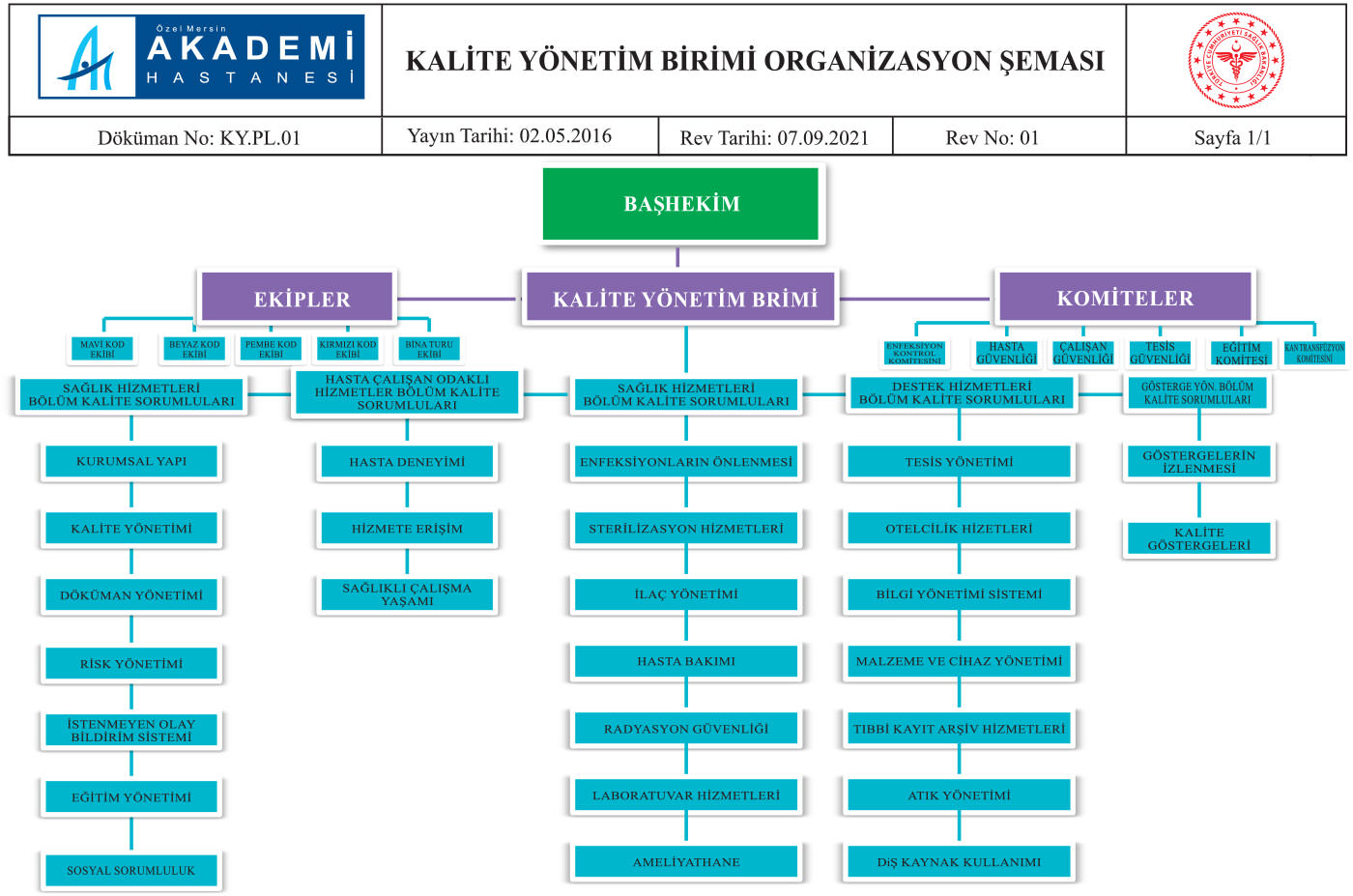 Kalite Yönetim Birimi Organizasyon Şeması