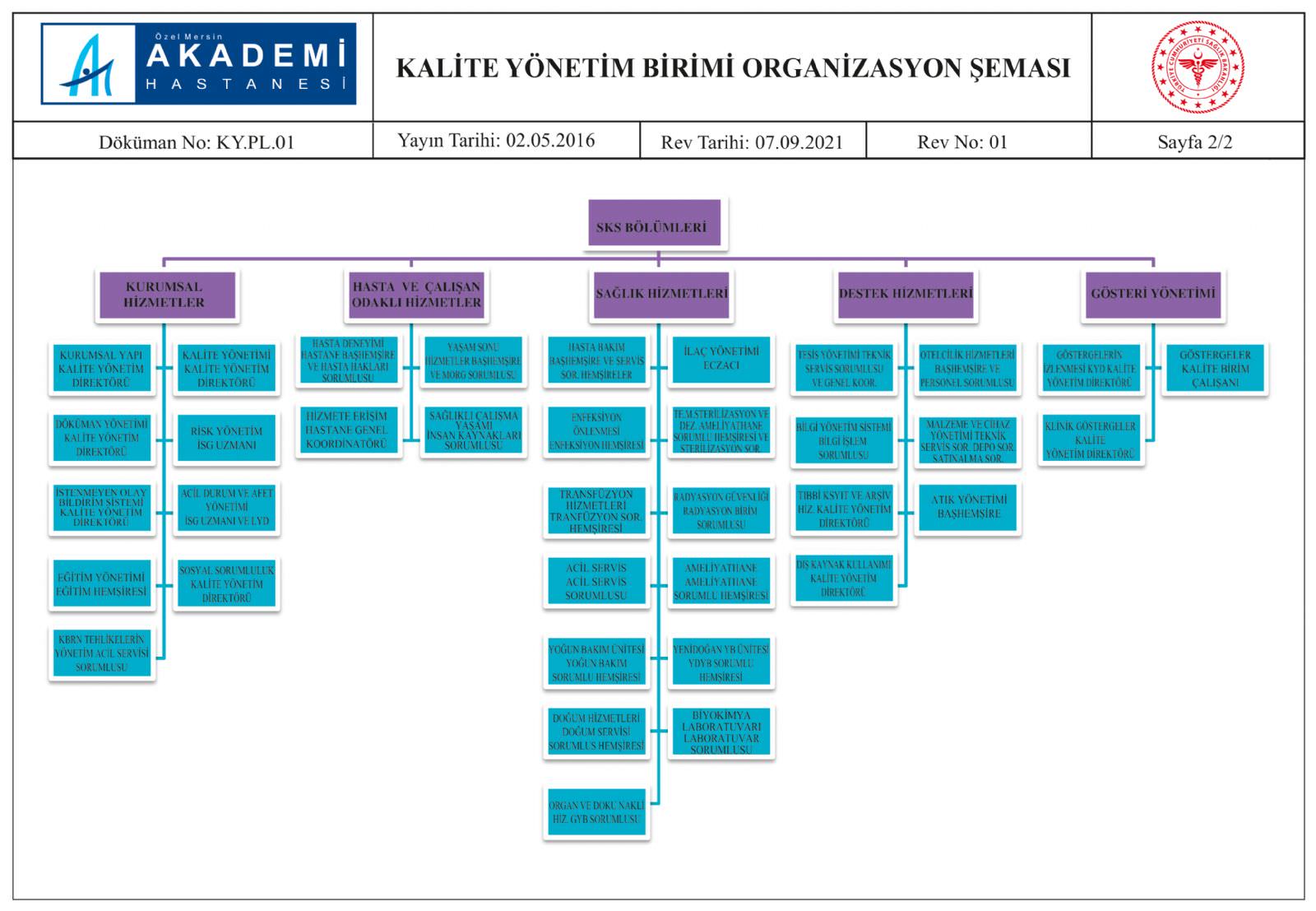 Kalite Yönetim Birimi Organizasyon Şeması