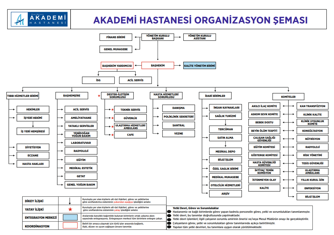Mersin Akademi Hastanesi Organizasyon Şeması