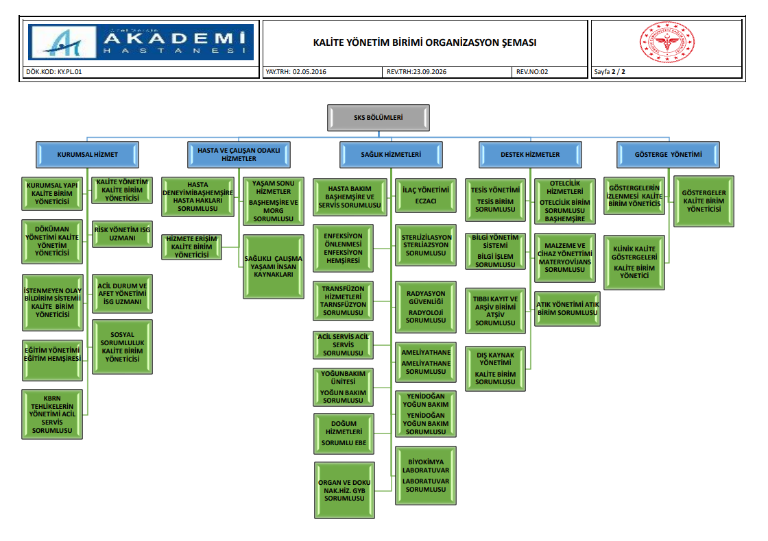 Özel Mersin Akademi Hastanesi Organizasyon Şeması - Sayfa 2